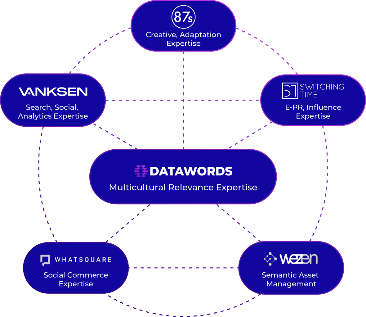 datawords x 87seconds